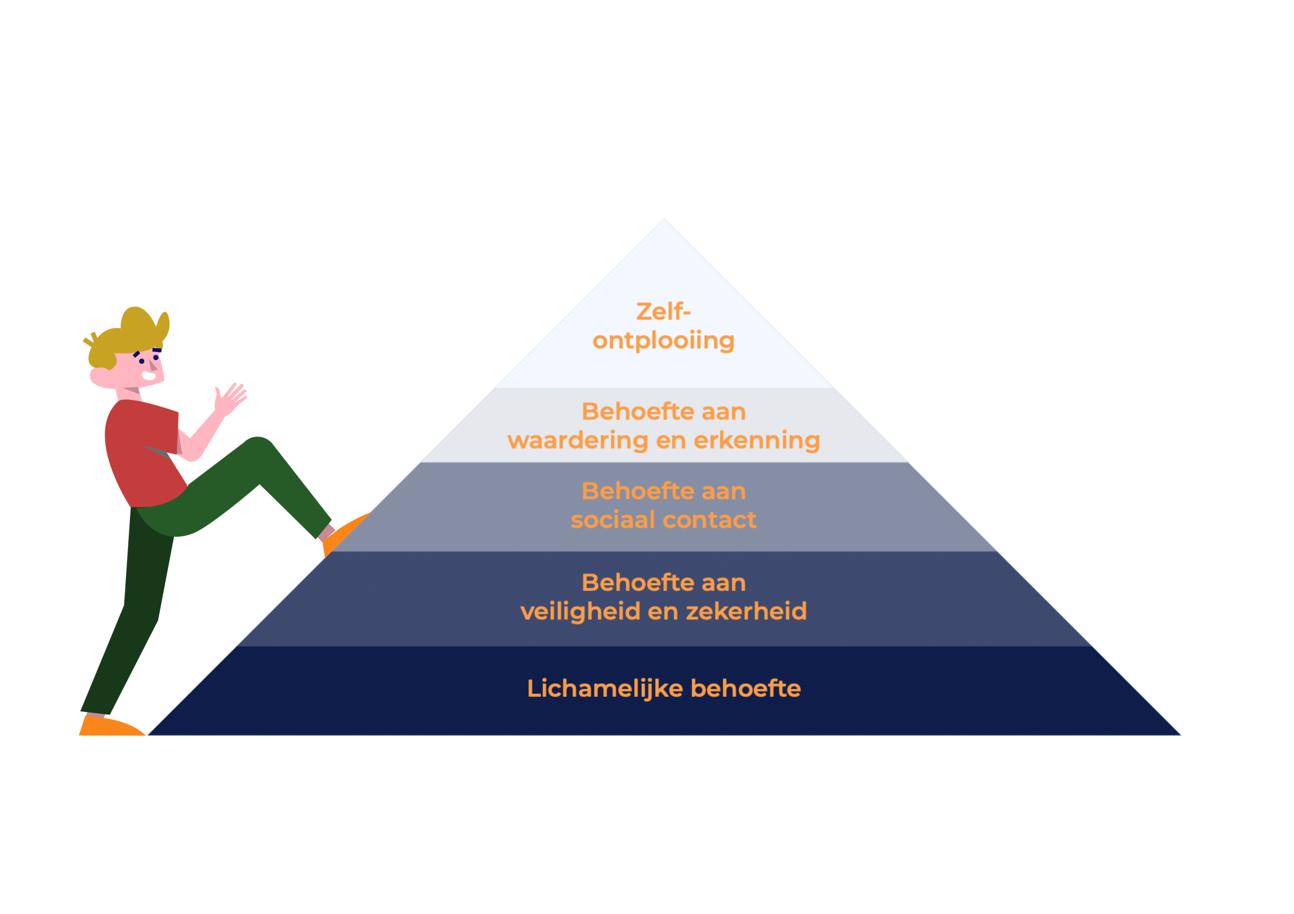 piramide van maslow Teampeak HR Software