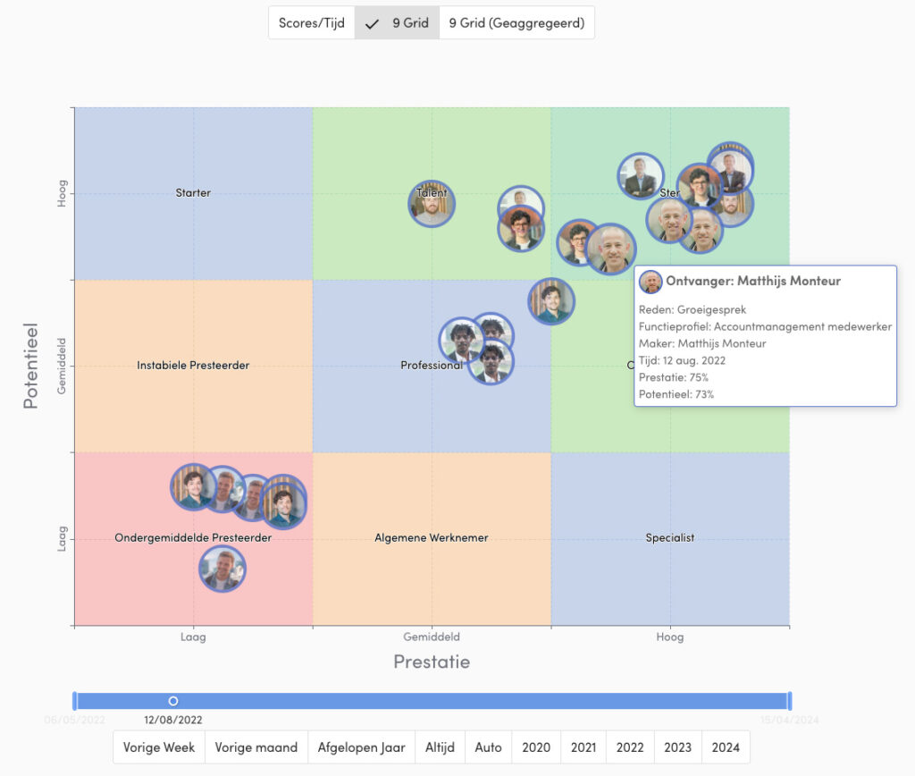 Teampeak - 9-nine matrix tool - De 9-Grid: essentiële HR-tool voor prestatie- en talentmanagement