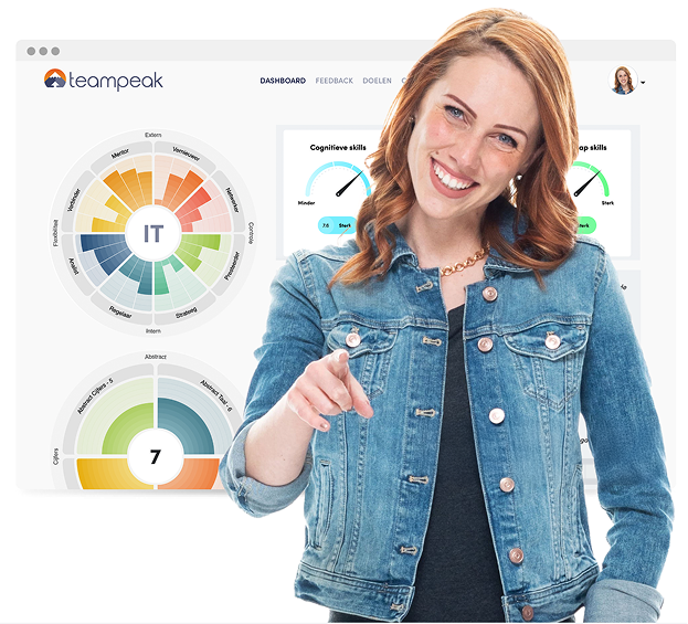 Teampeak Features - HR Performance Management software voor People Enablement