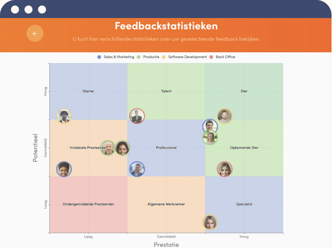 Teampeak HR software dashboard