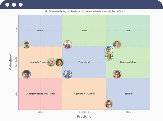 Teampeak HR software dashboard