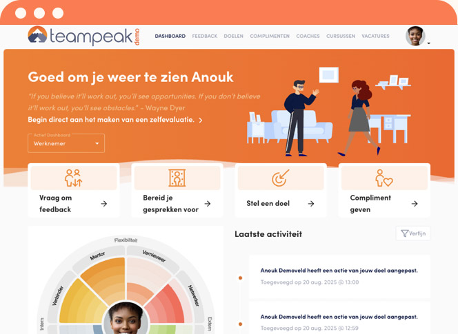 Teampeak HR software dashboard