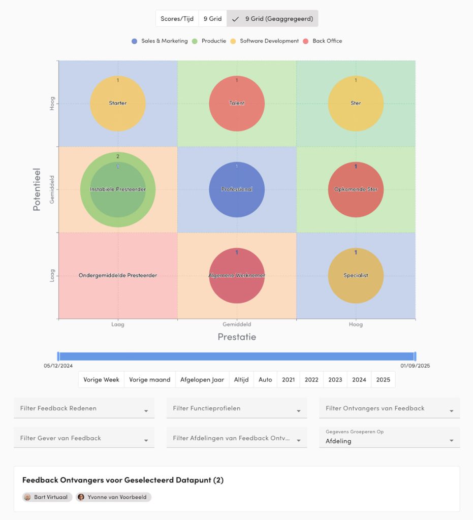 HR 9-grid matrix Teampeak