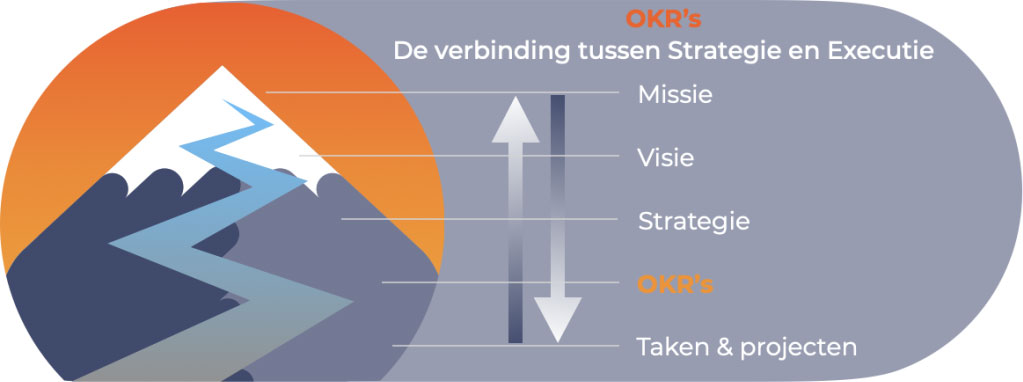 OKR - Objectives and Key Results - Teampeak
