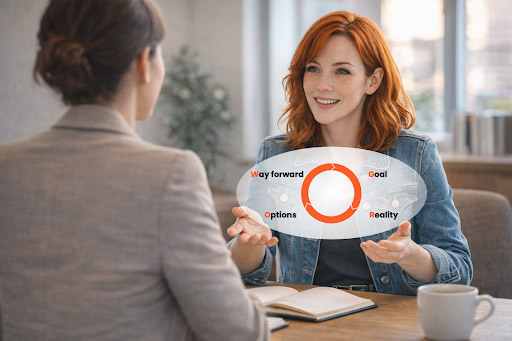 GROW model betekenis - Teampeak