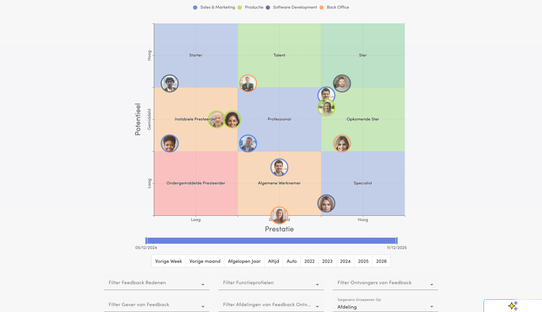 9-grid in Teampeak: medewerkers gepositioneerd op prestatie en potentieel — de basis voor objectieve HiPo-identificatie