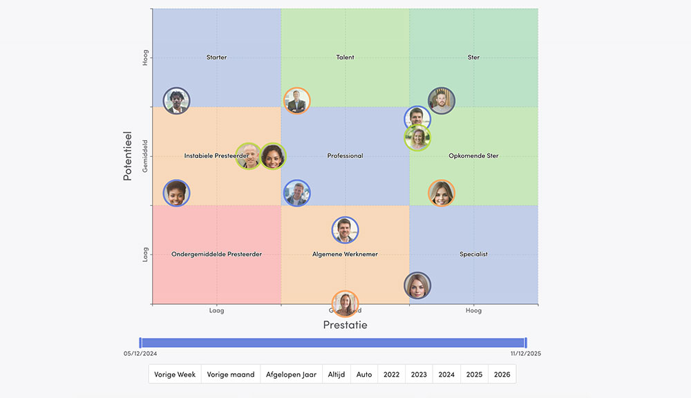 Ninegrid vlootschouw / feedbackstatistieken in Teampeak