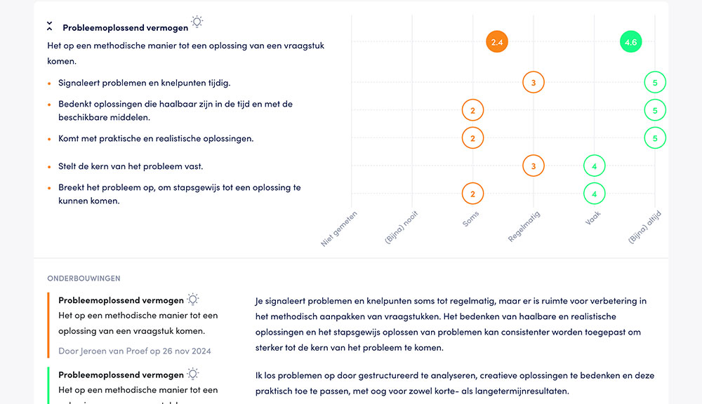 Ontwikkelweergave in de Feature Guide